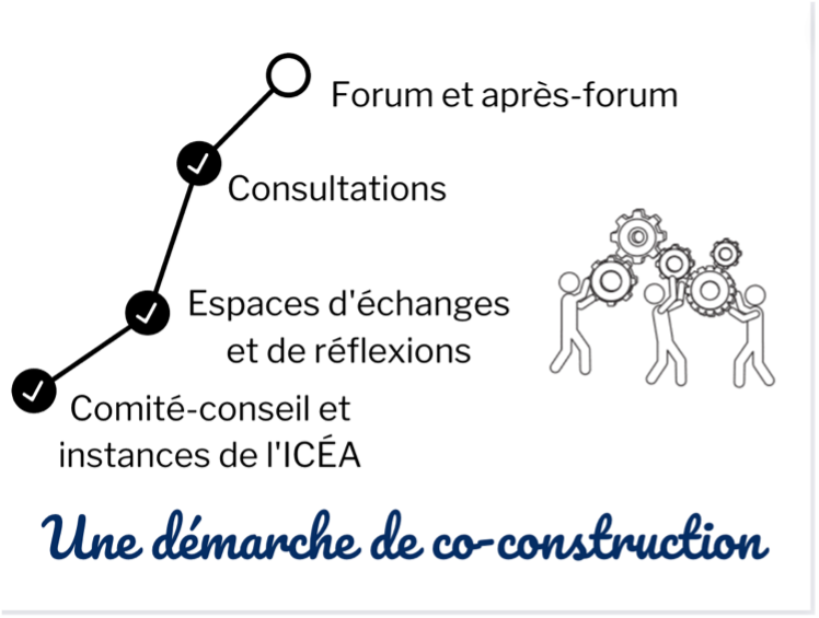 Une démarche co-constructive, Construire l'avenir, forum de l'ICÉA