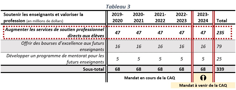 Budget du Québec 19-20, tableau 3