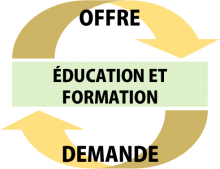 Offre et demande en éducation et formation des adultes